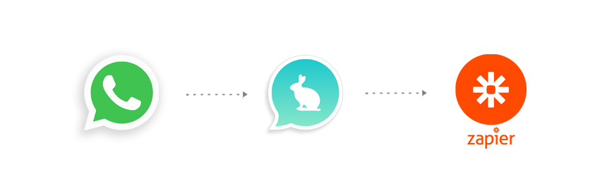 zapier integration Connect Zapier to WhatsApp