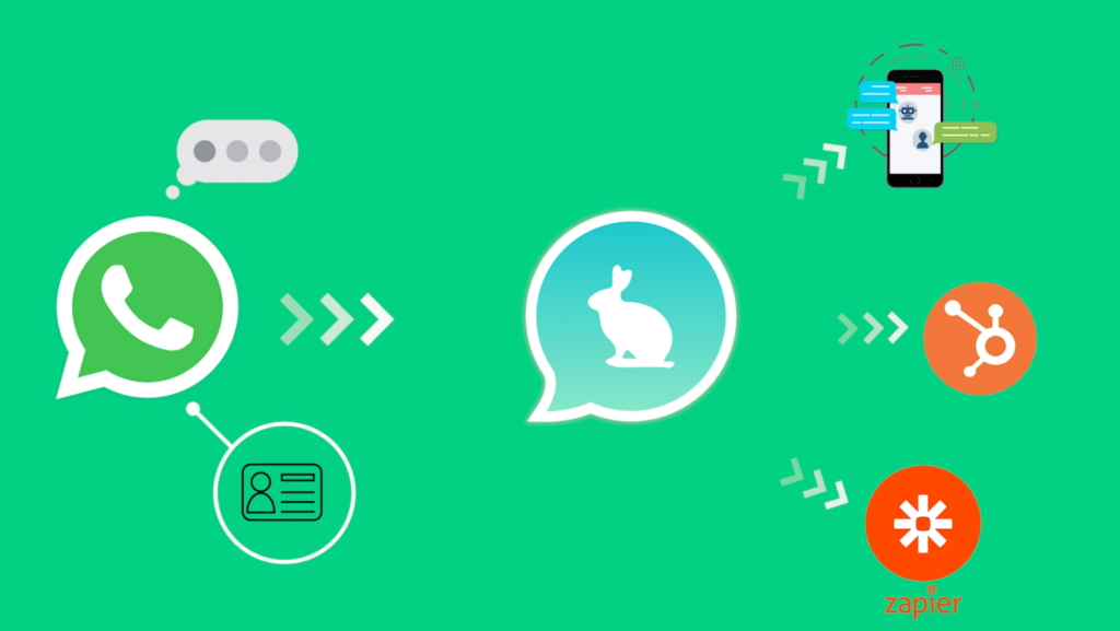 How to use WhatsApp Business API as a texting interface with getchat - How to use WhatsApp Business API as a texting interface How to use WhatsApp Business API as a texting interface with getchat.360dialog.io