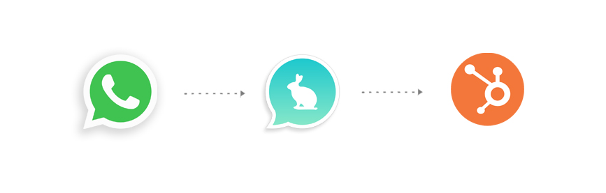Hubspot and whatsapp integration HubSpot and WhatsApp Integration through getchat.360dialog.io