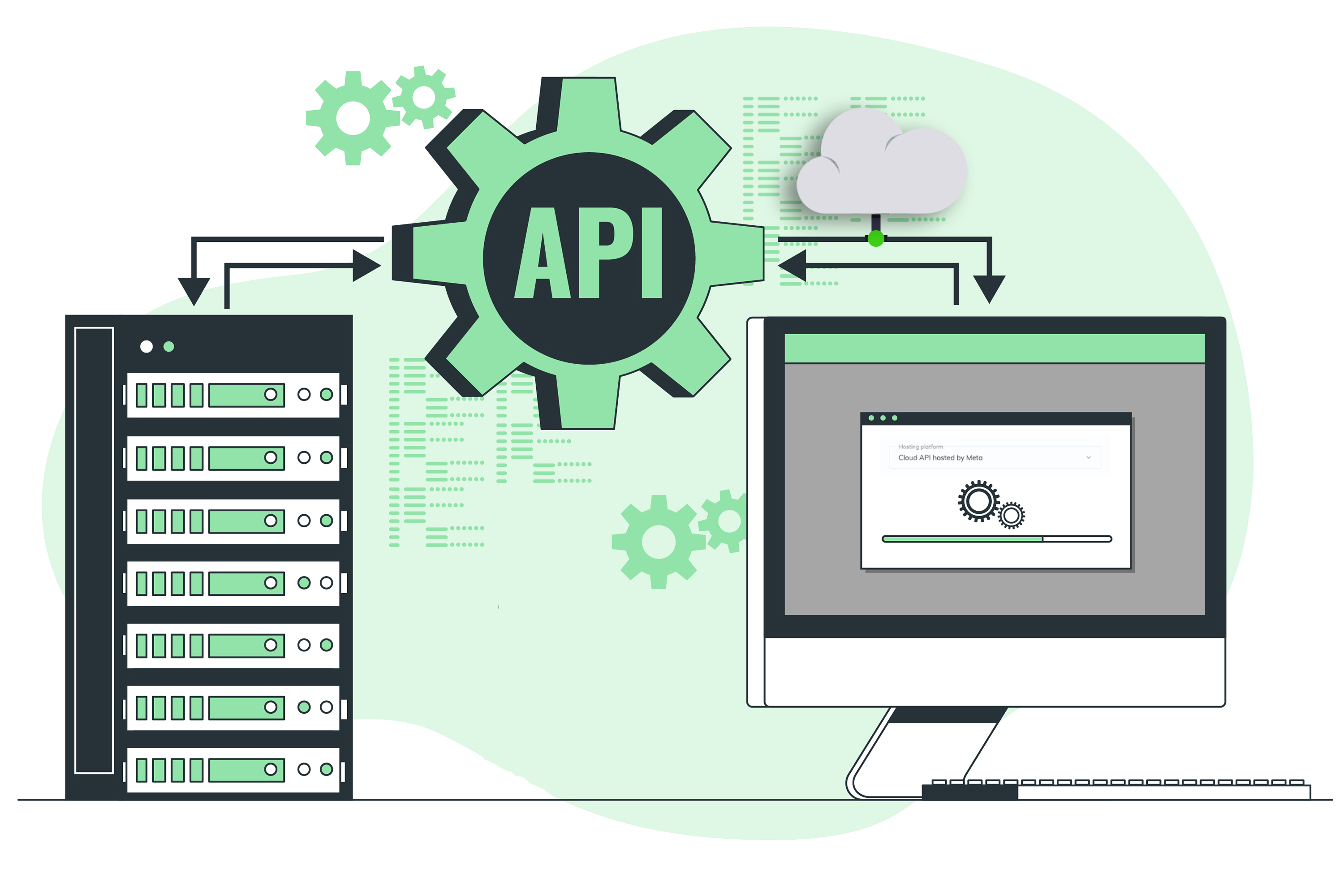 whatsapp cloud api getchat 360dialog whatsapp cloud api getchat 360dialog getchat.360dialog.io WhatsApp Business API
