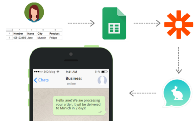 getchat send personalized automated whatsapp messages with zapier google sheets segmented messaging getchat.360dialog.io WhatsApp Business API