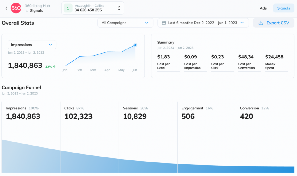 hero-signals-1024x608 (1) hero signals 1024x608 1 getchat.360dialog.io WhatsApp Business API